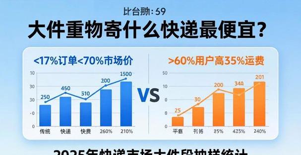 重物发什么物流便宜
