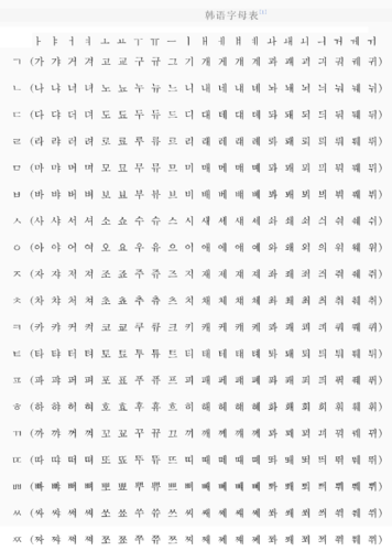 所有韩文