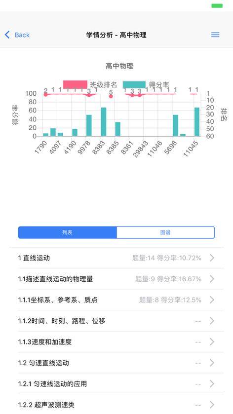 辅立码课华为擎云c3