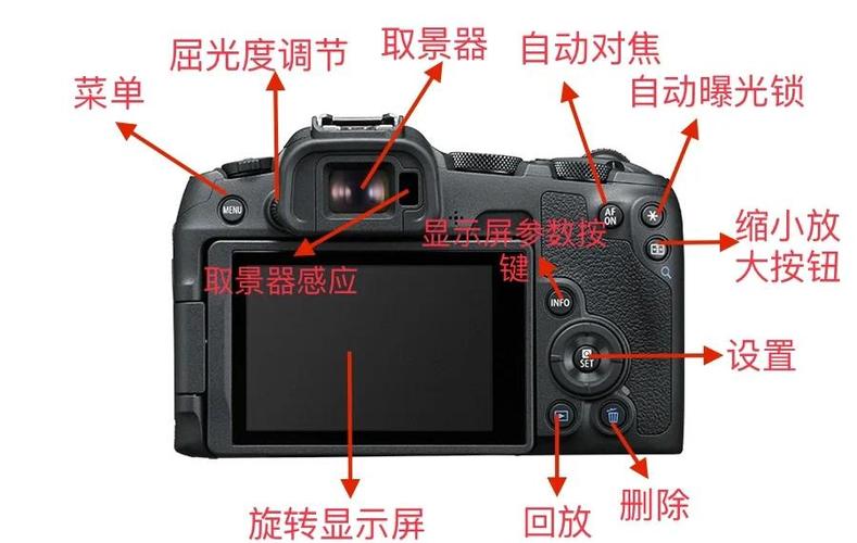 佳能相机功能按键介绍