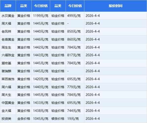 合金999回收价目表