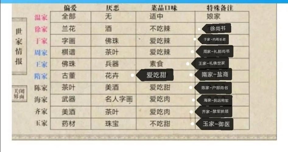 当夫人的那些年攻略