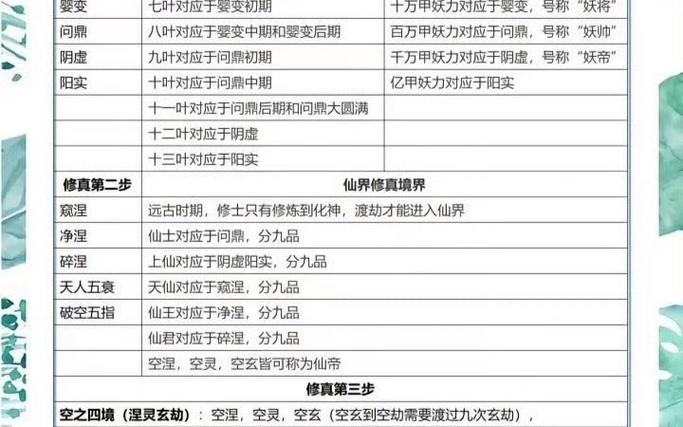 仙逆实力排名一览表