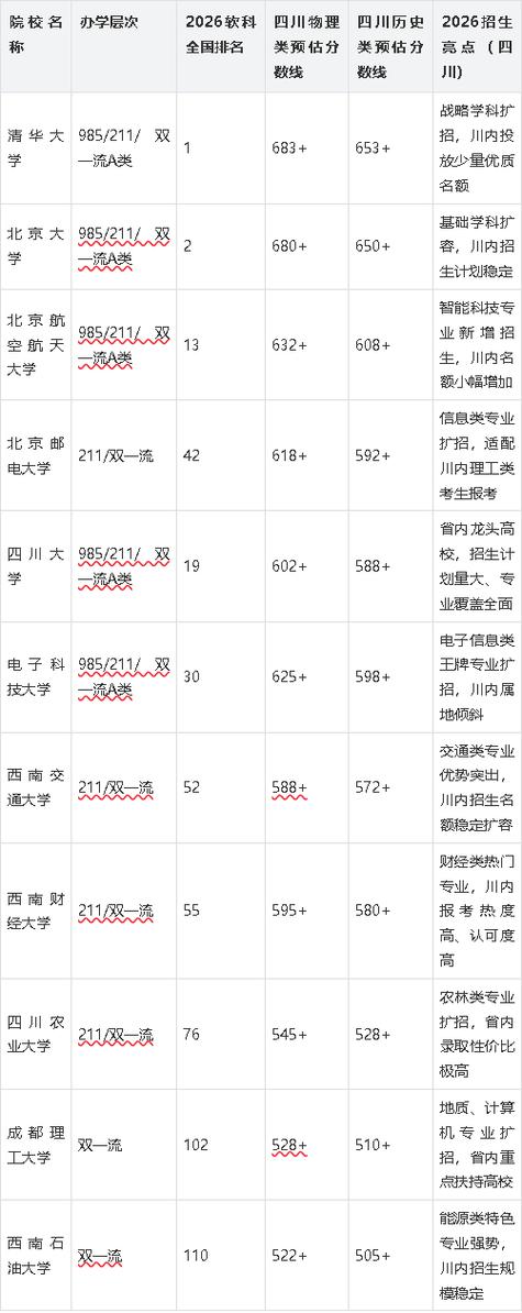 四川2026高考分数线公布
