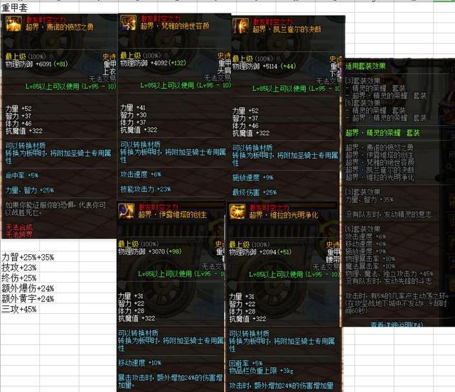 dnf改版五件套哪套最强