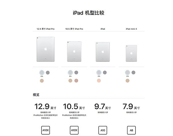 ipad尺寸的对比
