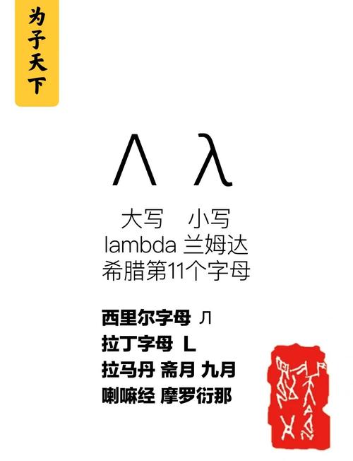 数学符号∧怎么算