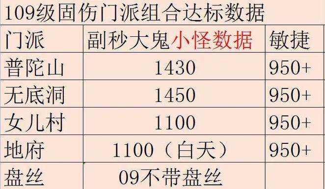 109女儿固伤能秒多少