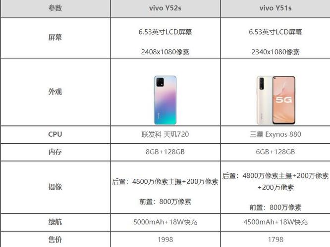 vivoy51s手机参数配置详情