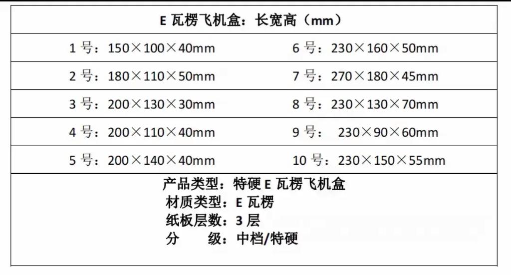 1-12号纸箱尺寸