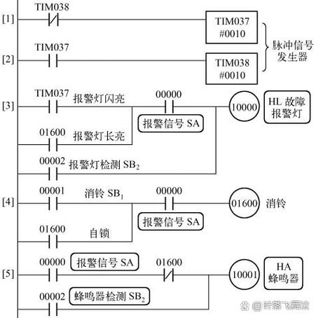 plc故障诊断与维修