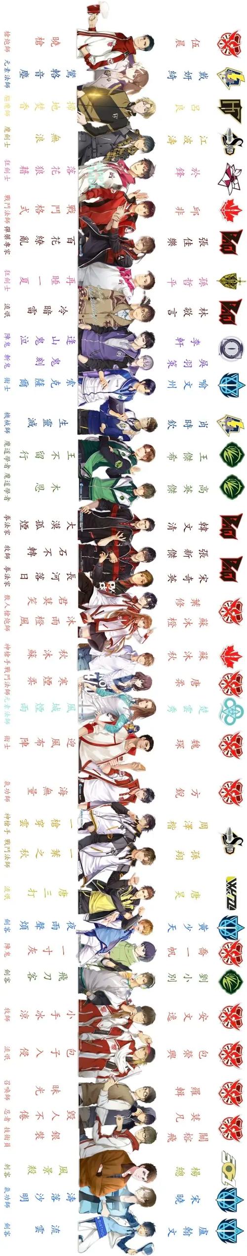 全职高手人物排名