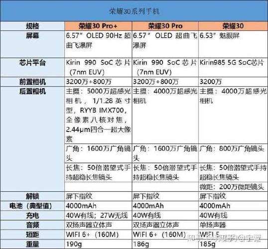 荣耀30pro参数详细参数
