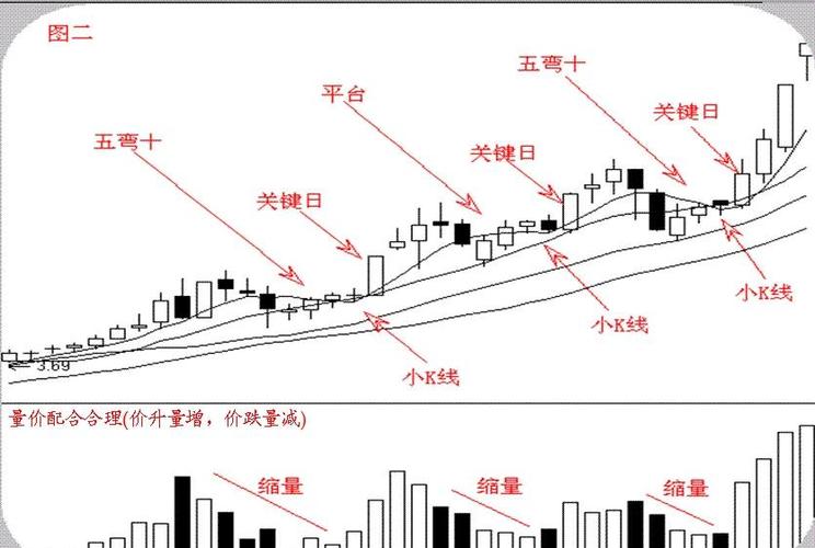 均线怎么看