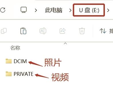 如何拷贝索尼相机照片到电脑上