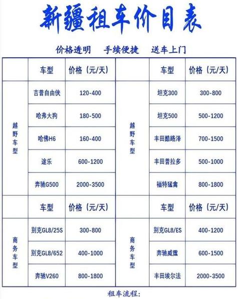 私家车出租给租赁公司多少钱一个月