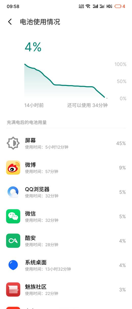 魅族手机老是自动亮屏