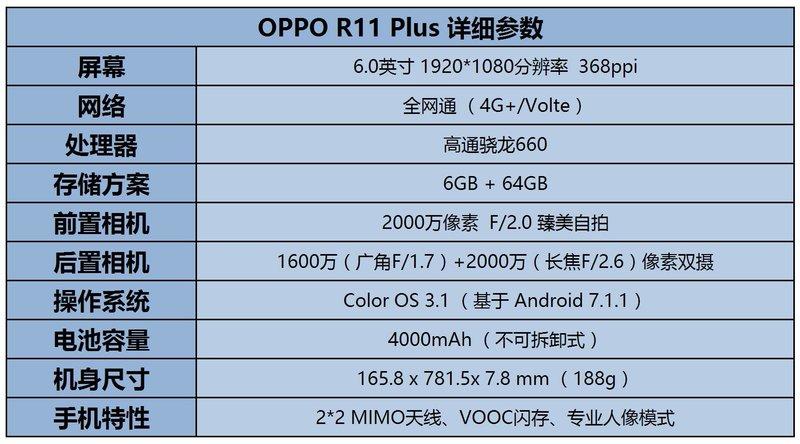 oppor11参数
