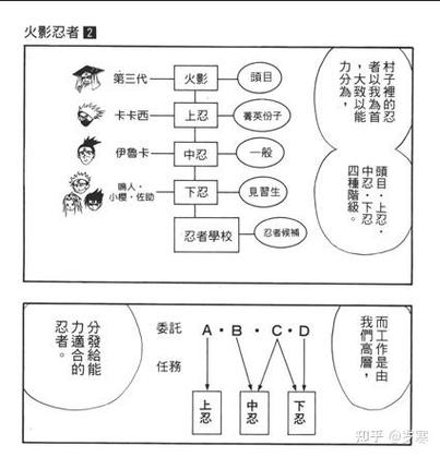 火影忍者实名注册修改