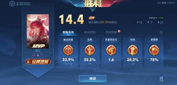 王者荣耀评分最高的英雄