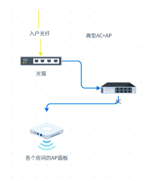 全屋wifi一般叫谁安装