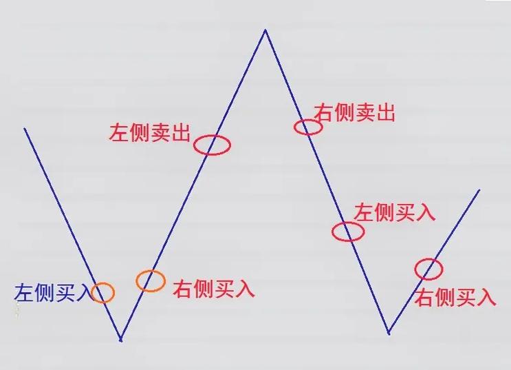 支付宝的好处与坏处