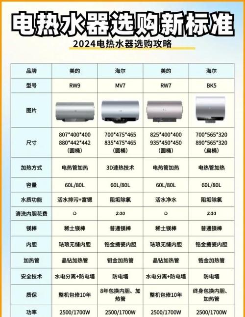即热式电热水龙头哪个好
