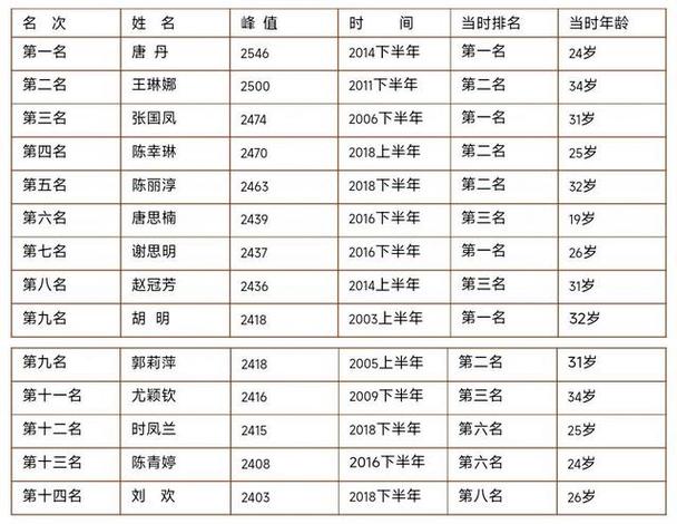 中国象棋排名一览表