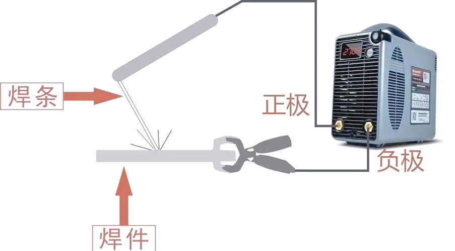 焊机正负极正确接法