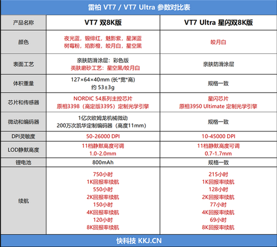 雷柏鼠标与接收器匹配教程