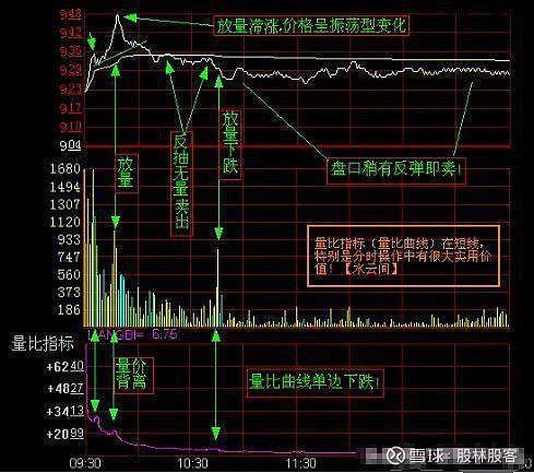 量比小于0.8意味着什么