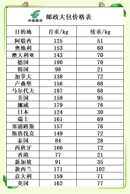 邮政快递收费价目表