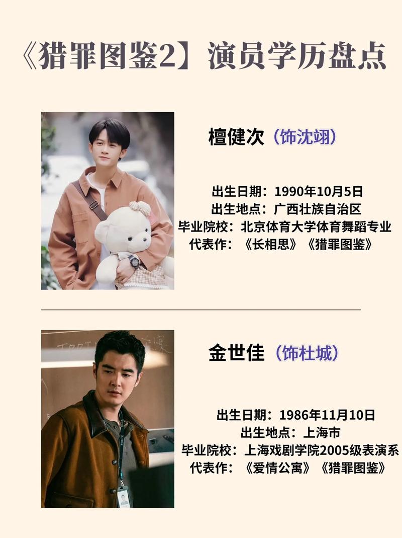 猎罪图鉴2演员表