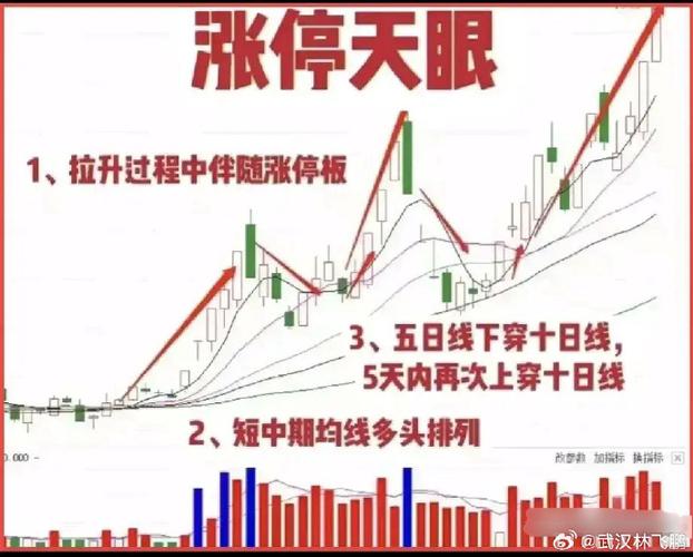 主升浪一般涨几天