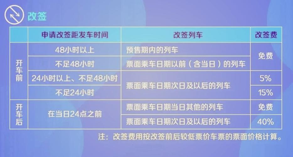 改签最晚提前几分钟?