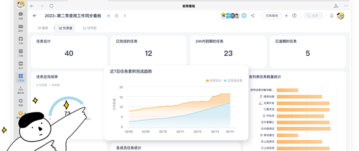 资源能力任务