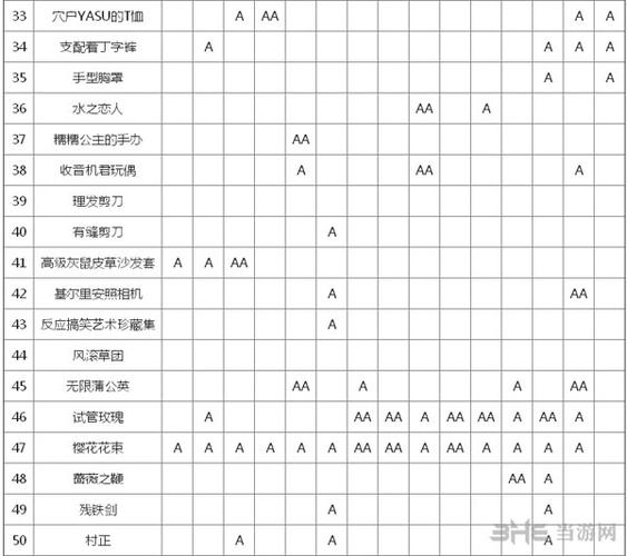 弹丸论破第一次开庭怎么触发