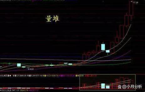 竞价跌停试盘意味着什么