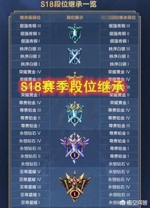王者荣耀几号更新18赛季