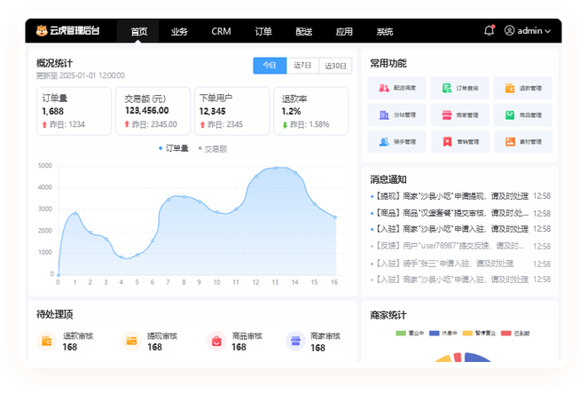 外卖订单管理系统