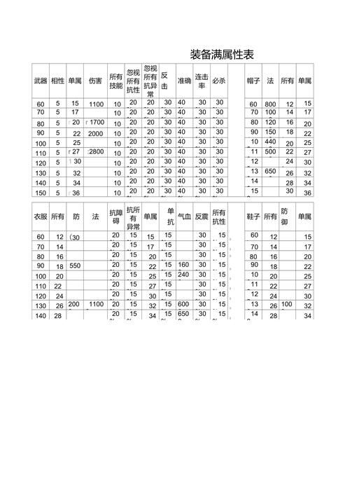 问道怎么强化装备属性
