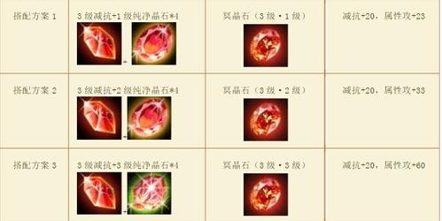 天龙打什么属性石头