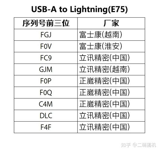 苹果原装数据线有序列号吗