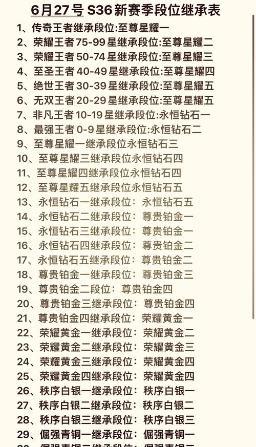 英雄联盟30级才能打排位吗