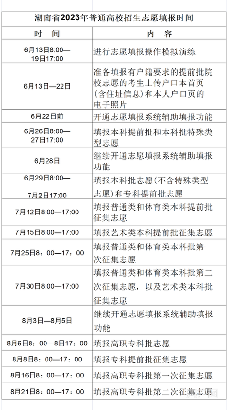 湖南高考成绩6月25日发布