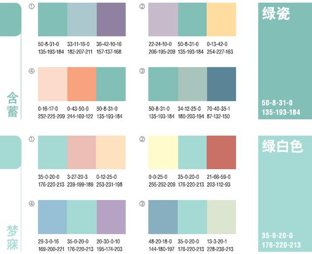 表格最舒服的颜色搭配