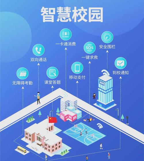 智慧校园怎么解绑