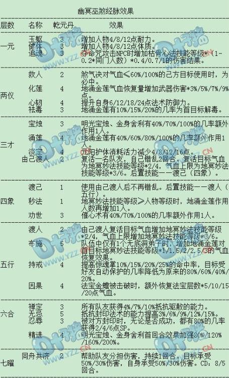 4孔无底洞符石组合