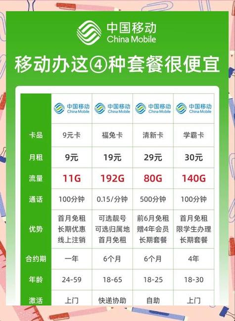 移动老卡有什么好套餐