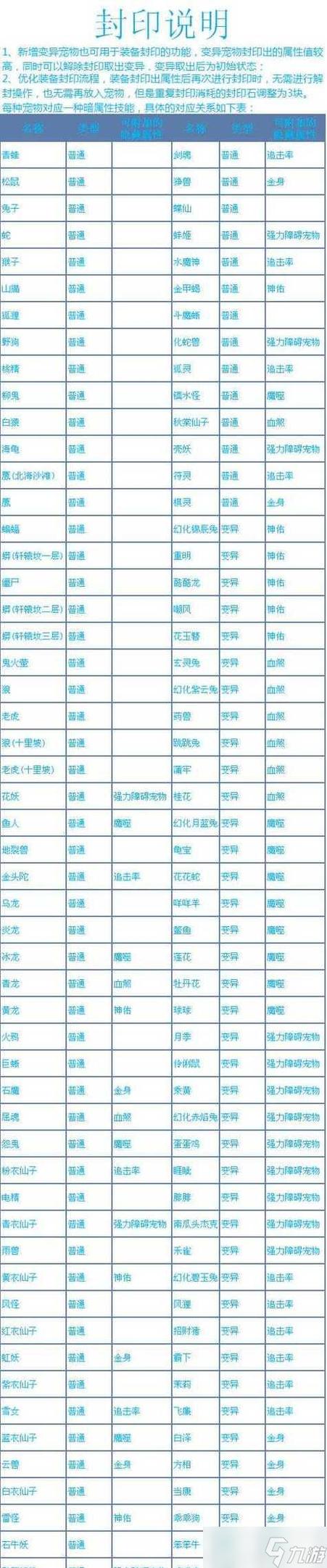 问道武器转换找谁